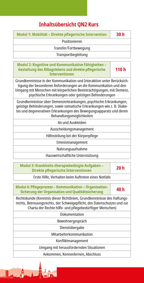 Qualifikationskurs QN2