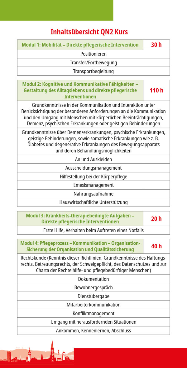 Flyer Qualifikationskurs